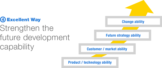 Strengthen the future development capability