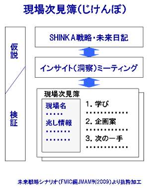 現場事件簿