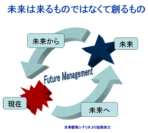 未来から 未来へ