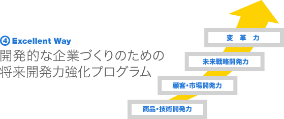 4.Excellent Way 開発的な企業づくりのための将来開発力強化プログラム