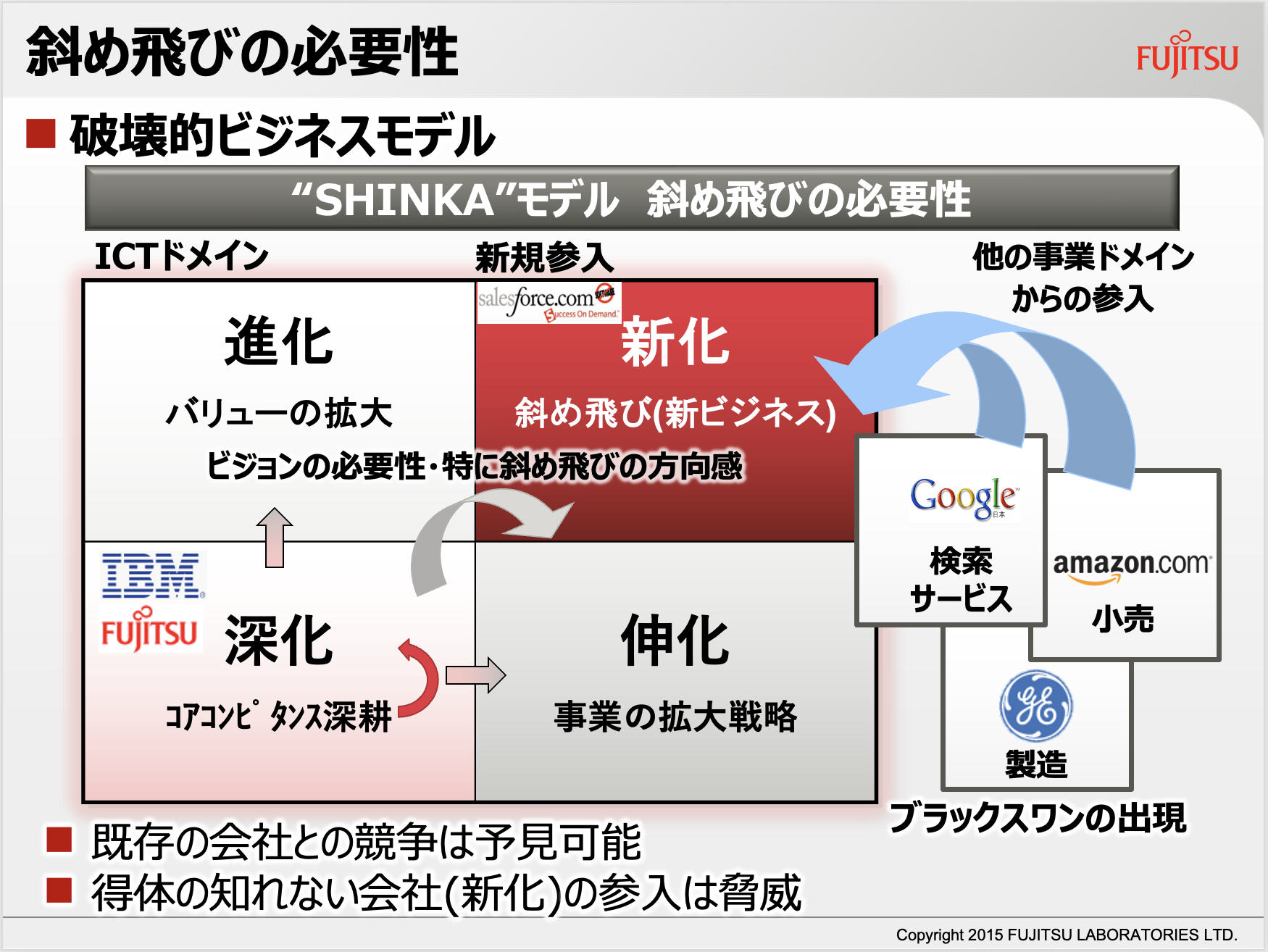富士通研究所の資料