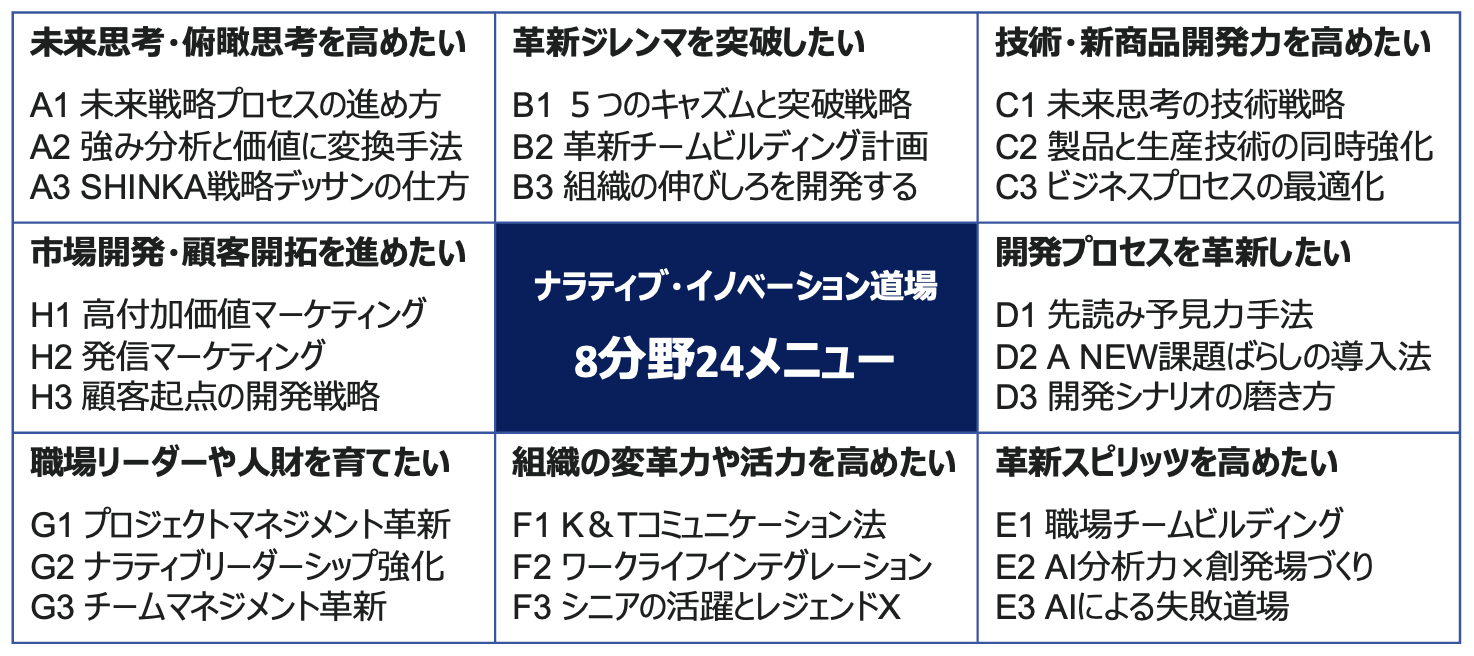 アラカルト型イメージ