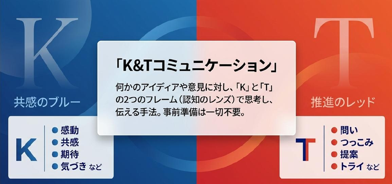 K＆Tコミュニケーション画像