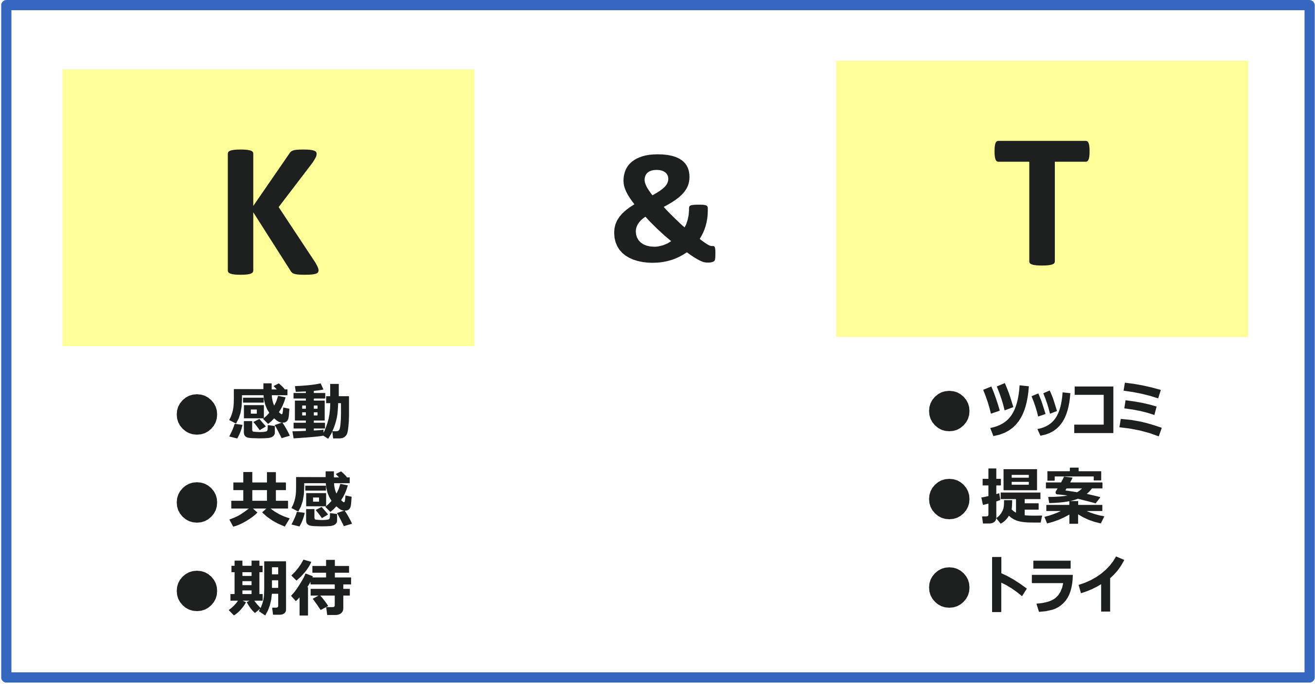 K&Tコミュニケーション図