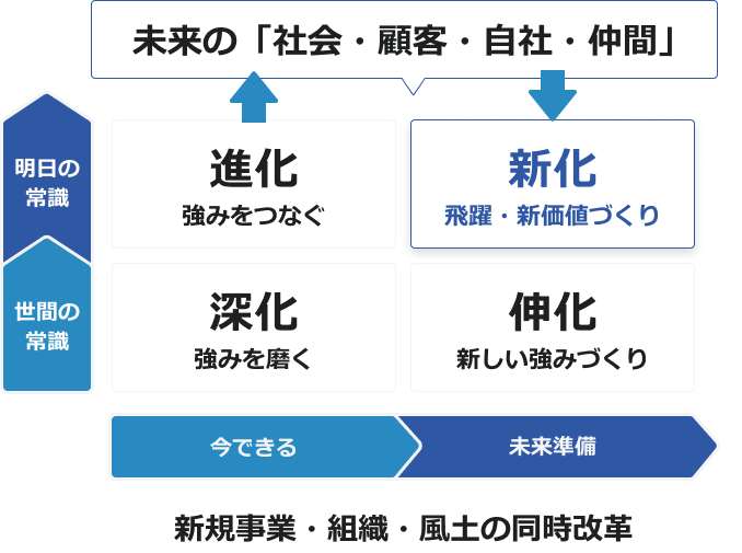 支援イメージ