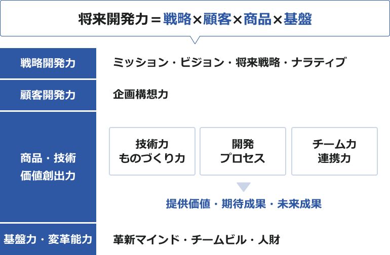 支援イメージ
