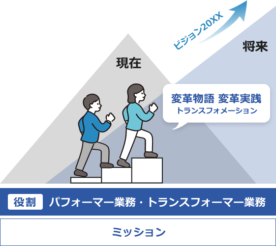 支援イメージ