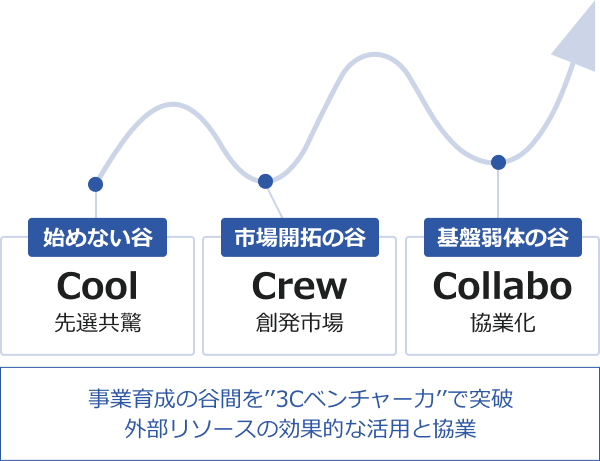 支援イメージ