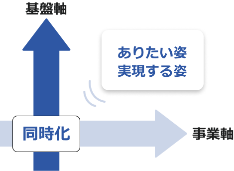コース型イメージ