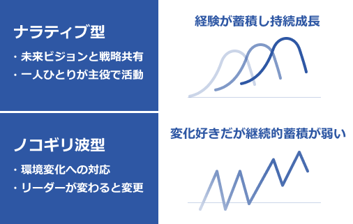 ナラティブ・イノベーション